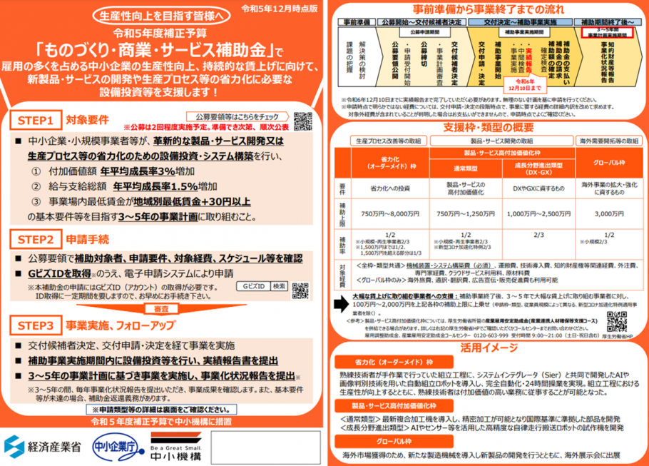 2024年ものづくり補助金は、こう変わる！ | 補助金コラム | 補助金 