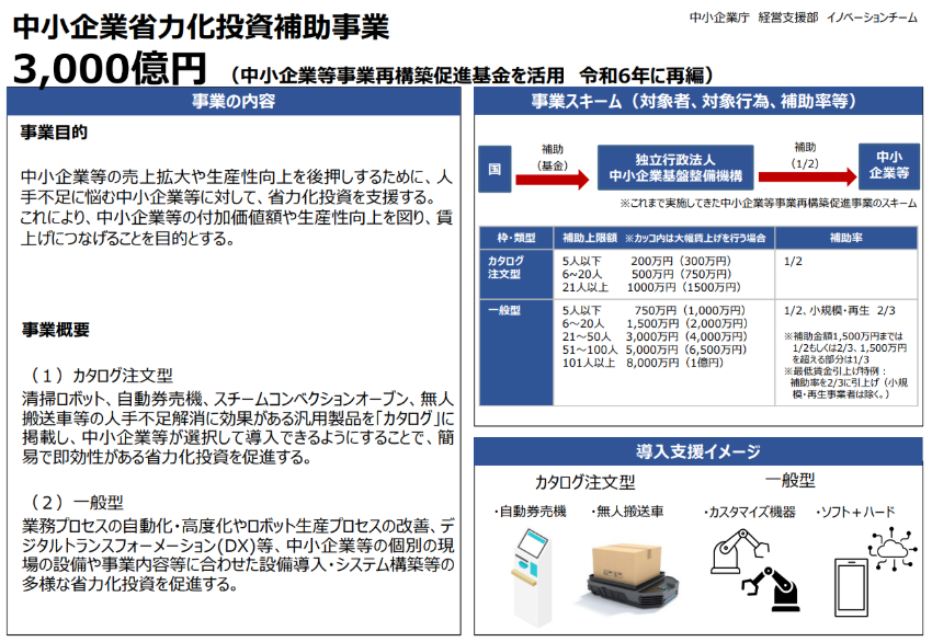 令和6年度補正予算からの補助金情報2025まとめ！経営者向け解説