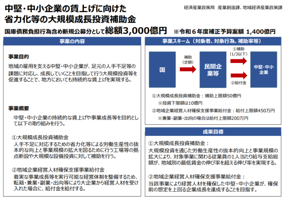 令和6年度補正予算からの補助金情報2025まとめ！経営者向け解説
